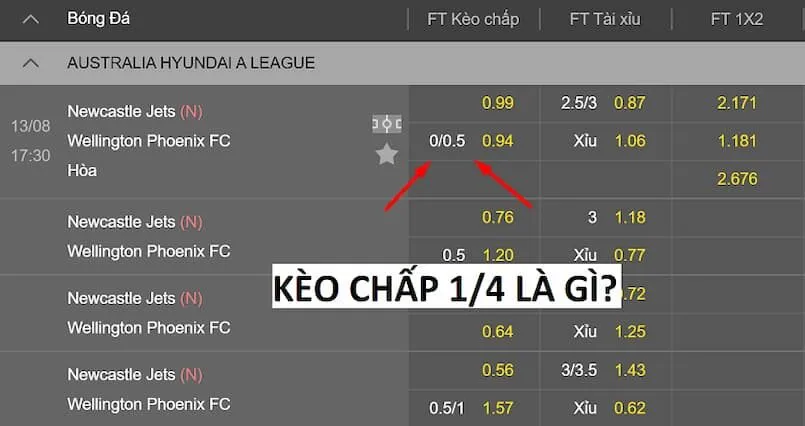 Giải đáp về kèo 1/4 là gì và làm sao để chơi chắc thắng 4 Những lý do nên chọn 999bet khi chơi kèo 1/4 là gì?